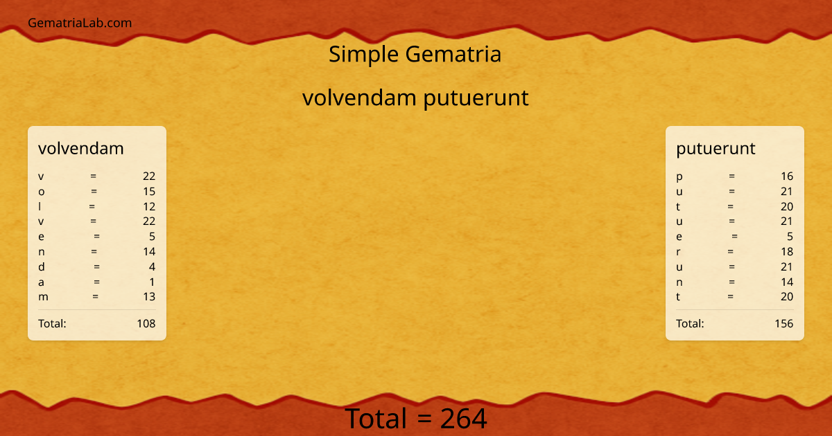 volvendam putuerunt in simple Gematria
